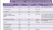 Diagnostic penibilte