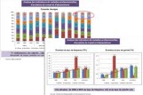 diagnostic situations de penibilite